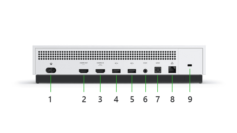 Xbox One S All-Digital Edition 1TB White – Refurbished 2 Xbox One S All-Digital Edition 1TB White – Refurbished - Image 2